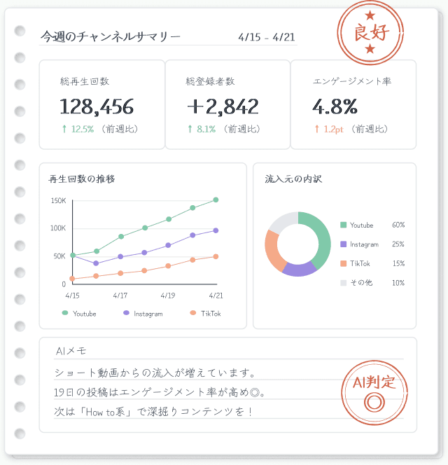 アカルテのチャンネルサマリー画面イメージ
