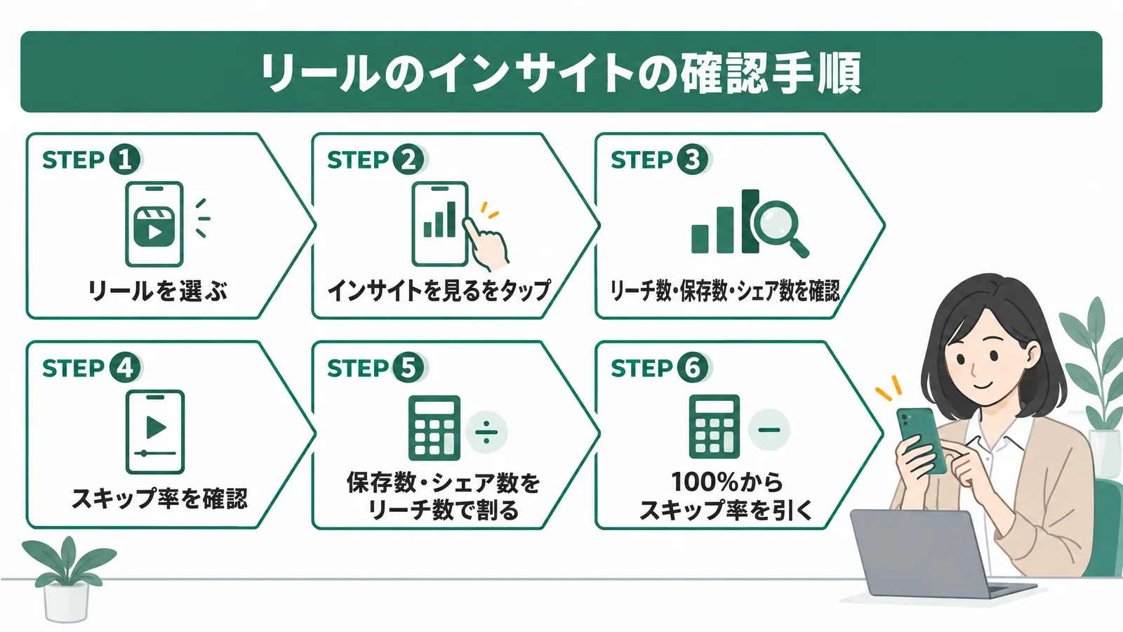 リールのインサイトを確認して3つの指標を出すまでの6つの手順