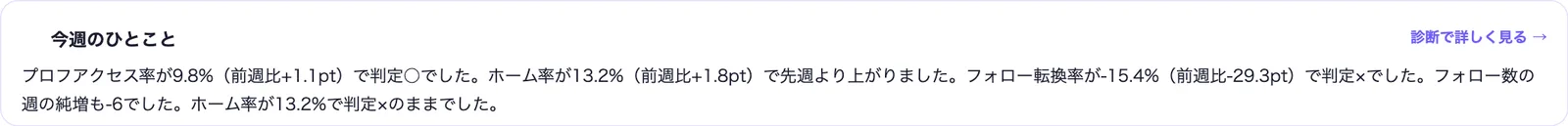 アカルテの画面。AIが今週の数字を読んで書いた「今週のひとこと」
